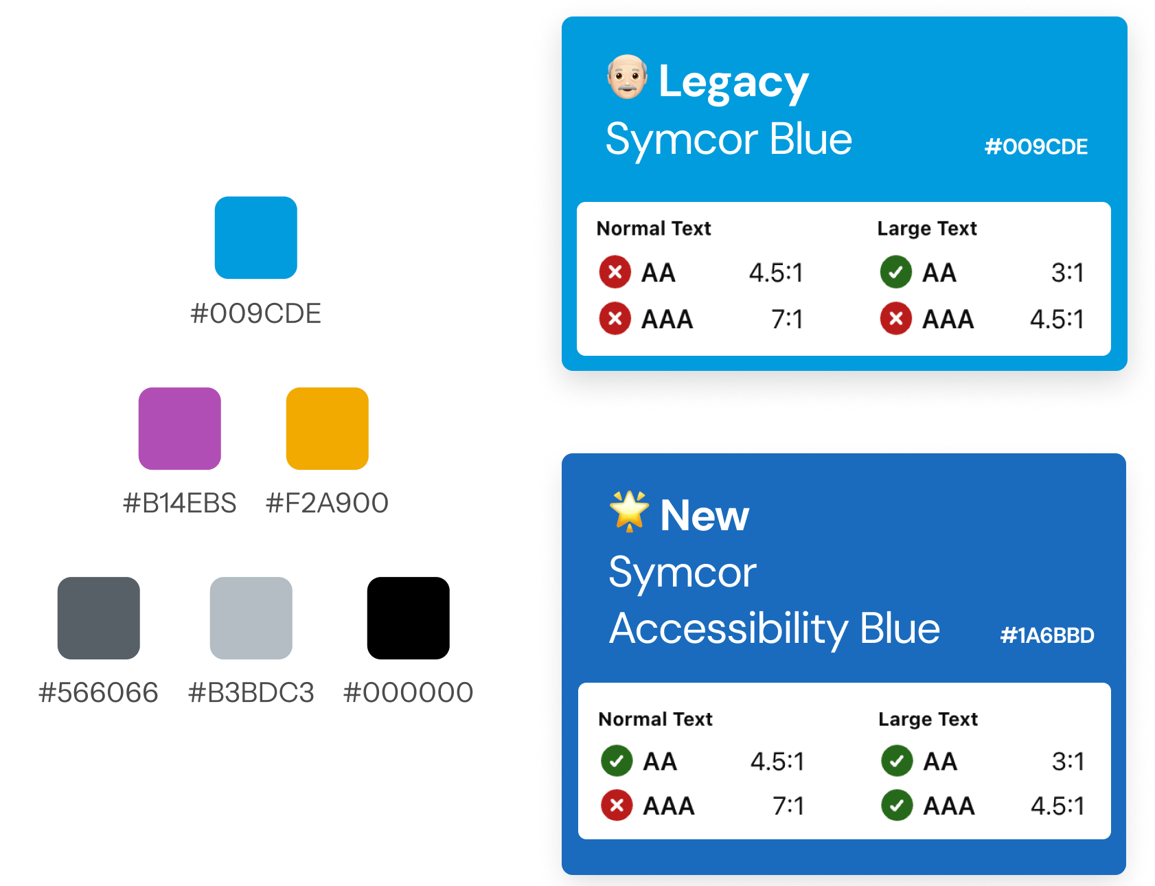 Legacy and accessible Symcor blue contrast comparison